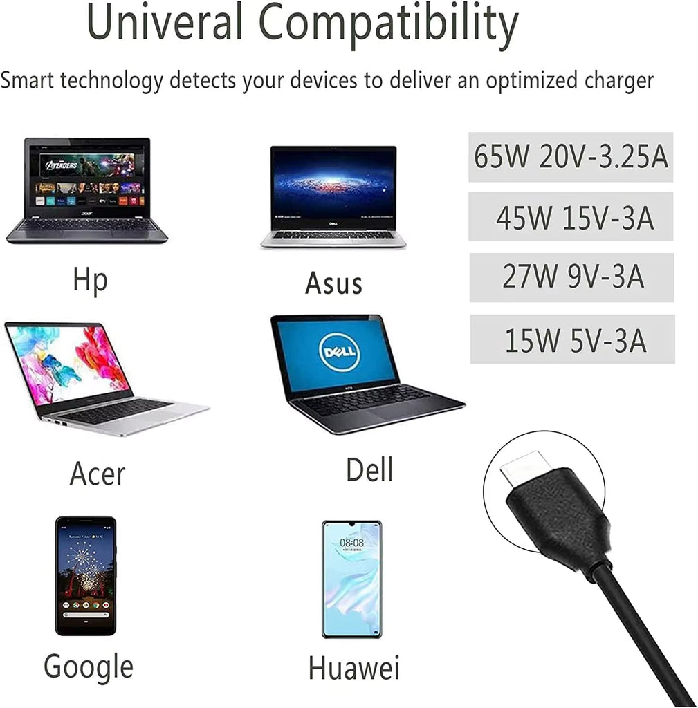 65W USB C Laptop Charger Power Adapter for Lenovo Thinkpad, HP, Chromebook, Yoga, Dell, ASUS, Acer Type C Fast Charger 20V3.25A